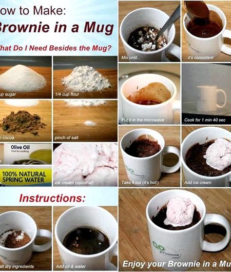 Cup brownie recipe tumblr transparents Cup brownie recipe tumblr transparents