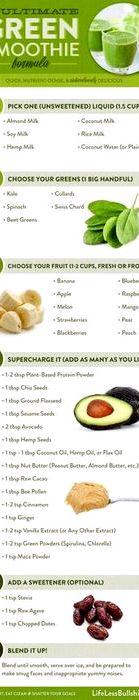 Glowing green smoothie recipe printable template Glowing green smoothie recipe printable template