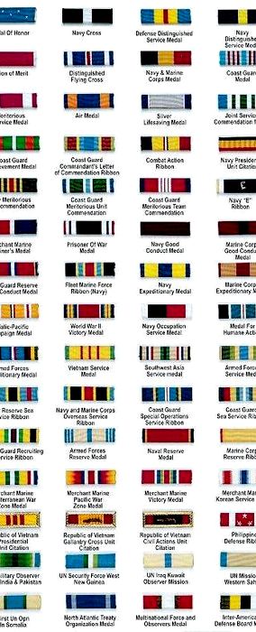 Naval logistics library recipe cards Naval logistics library recipe cards