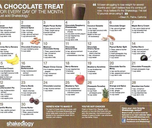 Nutrition facts for chocolate shakeology recipe