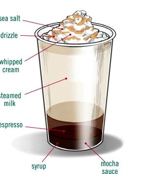 Starbucks salted caramel white mocha recipe