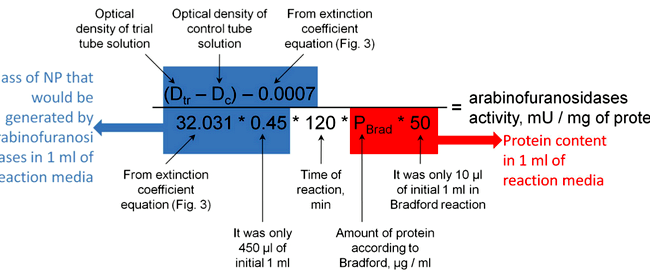 Substrate equilibration buffer recipe calculator Substrate equilibration buffer recipe calculator