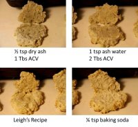Acid insoluble ash in biscuits recipe