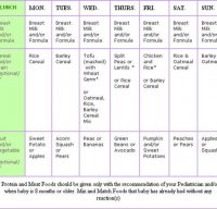 Baby eating food pics recipe