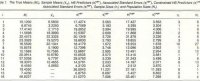 Bayesian multi-item gamma poisson shrinker recipe