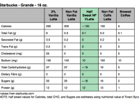 Calorie counter starbucks skinny latte recipe