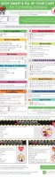 Food truck recipe blogs for diabetics
