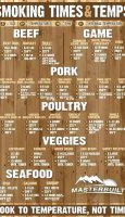 Master made smokers recipe time for steaks