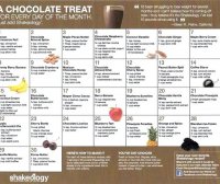 Nutrition facts for chocolate shakeology recipe
