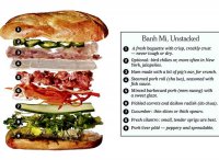 Ny times banh mi recipe authentic