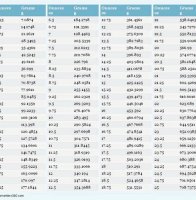 Parkin recipe american measurements converter