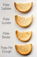 Pate brisee recipe pie dough