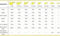 Recipe conversion grams to cups flour