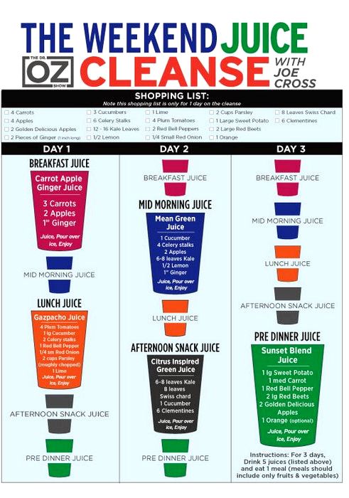 Two day juice cleanse with recipe
